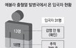 대한민국 에볼라 검역 구멍 뚫려