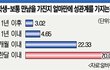 임신했다고 말해보세요