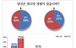 원나잇 실태;