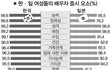 한국녀 vs 일본녀