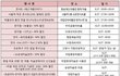 연애 팁하나드립니다.