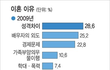 사랑한다면 자는게 맞는거 아님?