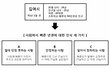 사회로 나간 빠른년생들의 삶