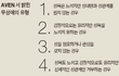 건드리지 좀 마요.. 진짜 무성애자라고요