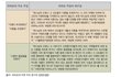 하나님의 교회와 하피모 누가 피해자인가
