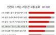 인간이느끼는고통순위 조작됨ㅋㅋㅋ