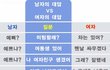 남자와 여자의 차이