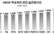 이민이 답인가..