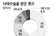 19 임신중절수술