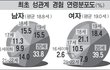 관계하는애들이 봤으면좋겠음