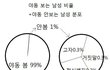 19)남자들 야동