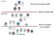 2015최신트랜드 대학서열