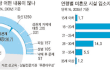 10대가 관계하면 안되는 이유