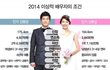 14년도 인기 배우자 조건.fact