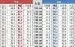 키에 맞는 몸무게+여러분 운동 목표는?