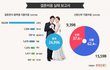 노총각은 흉이 아니지만 노처녀는 흉이 되는 이유