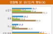 남자친구와 관계
