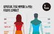 남녀의 보는 시선