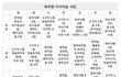 옥주현 다이어트 식단