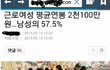 여성 평균연봉에 대한 일침