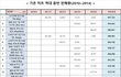 가온차트 역대 음반 판매량 TOP50 (2010~2014)