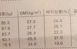 몸무게측정변화