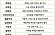 학과별 꼭 듣는 질문