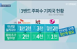 KT 기가 LTE로 장난 좀 그만쳤으면