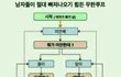 남자는 탈출 불가