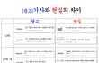 앞으로 kt는 안써야겠다 
