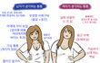 뚱뚱한 여자들 팩트