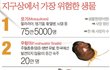 지구상에서 가장 위험한 생물