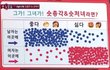 여자들은 경험없는 남자vs경험있는 남자 누굴 좋아할까