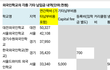 아이들이다닌학교