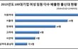이화여대 아웃풋