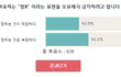맘충이라는 단어 어떻게 생각하세요?
