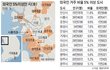외국인 주민이 5% 넘는 '다문화 도시' 전국 12곳
