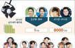 배우, 아이돌 드라마 출연료래