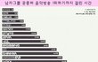 남돌 음방1위 걸린시간 최신판