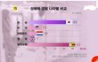 19) 한국 남자들 업소 문제 정답.