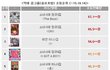 SM이 음반강자라고 불리는 이유