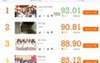 다음주 더쇼 1위 대결 러블리즈 VS 트와이스 