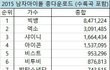 2015 남돌 음원 총다운로드 순위