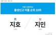 젊은 부부들이 가장 선호하는 애기이름