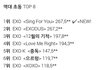 4분기조지자더니 일낸엑소팬들(feat.사재끼기)