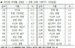 아이유 까는 자칭 대중들 다 어디가심?ㅋㅋㅋㅋㅋㅋㅋ