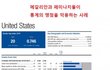 대한민국 성평등지수117위 의 진실