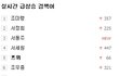 쯔위가 대세인 이유