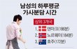 남자들 진짜 이래?