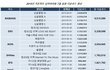 성적 망했다는 아이돌 3그룹